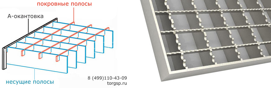 Схема покровных и несущих полос решетчатого настила с А-окантовкой.