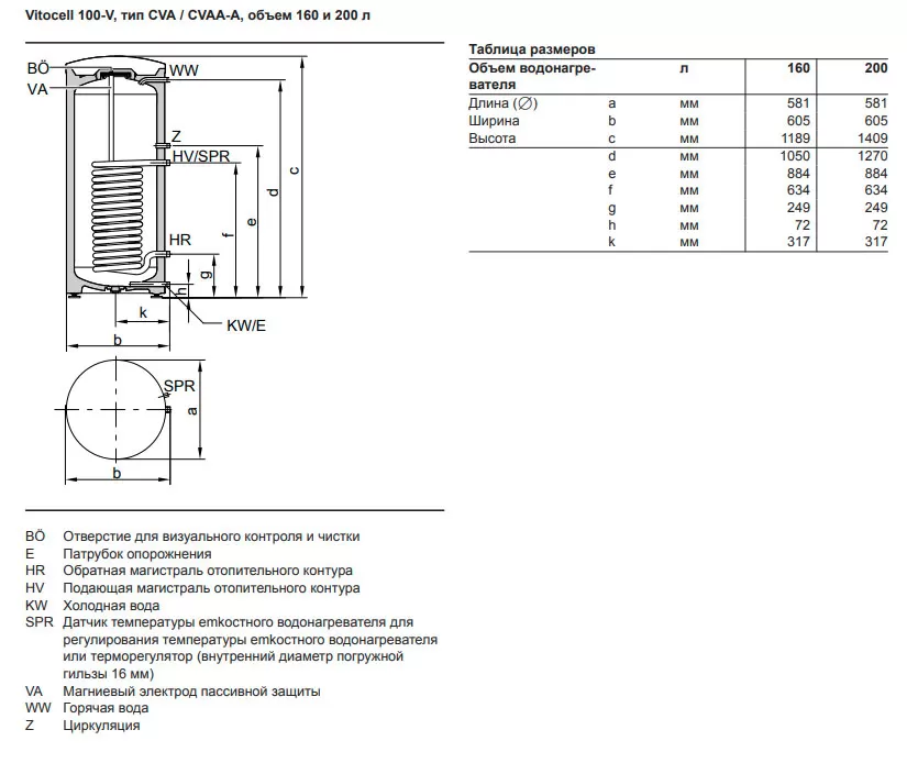 Viessmann vitocell 100 v. Бойлер Висман Vitocell 100. Бойлер Viessmann Vitocell 100-v. Vitocell 100-v Тип CVA. 7148112 Viessmann бойлер v 100 200 л змеевик.