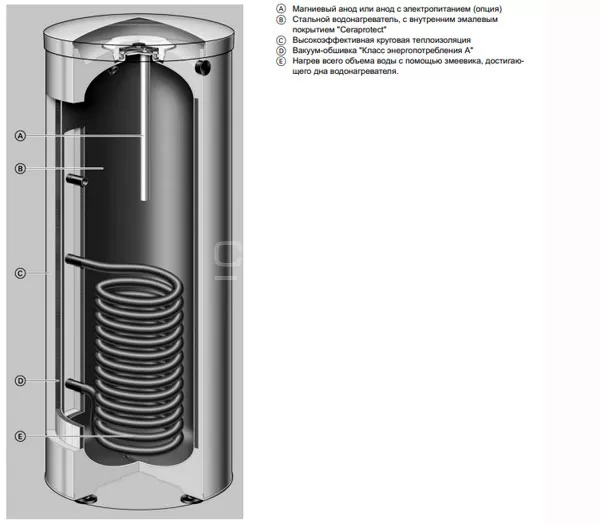 Viessmann vitocell 100 v. Vitocell 100-v Тип CVA. Бойлер Висман Vitocell 100. Бойлер Висман на 200 литров. Vitocell 100-v магниевый анод.