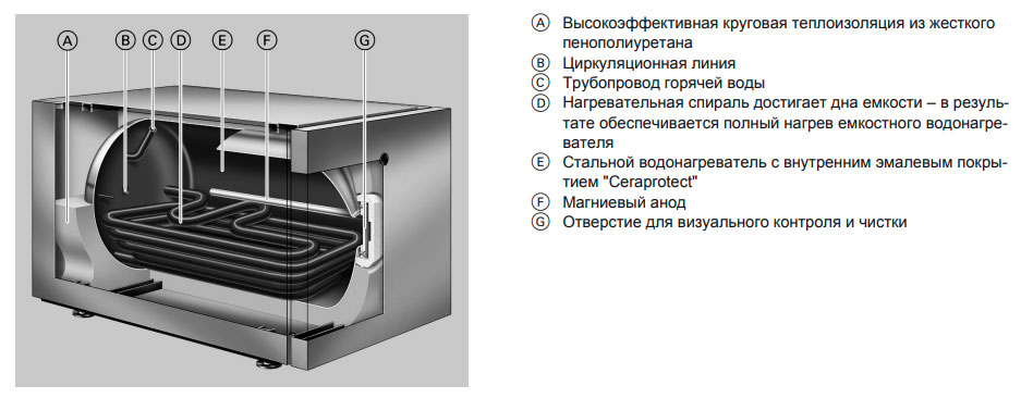 Elsotherm cv80 схема