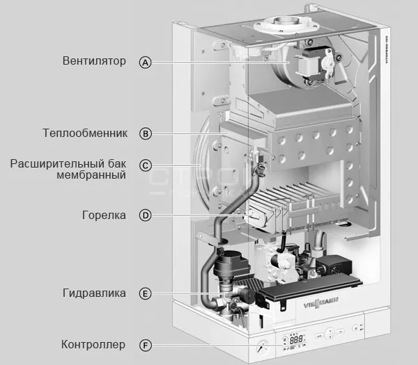 Подключение газового котла висман витопенд 100