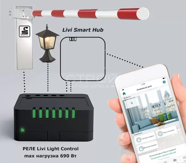 Smart light подключить. Livi Light Control. Livi Light Control схема. Модуль управления освещением. Схема подключения Livi Light Control.