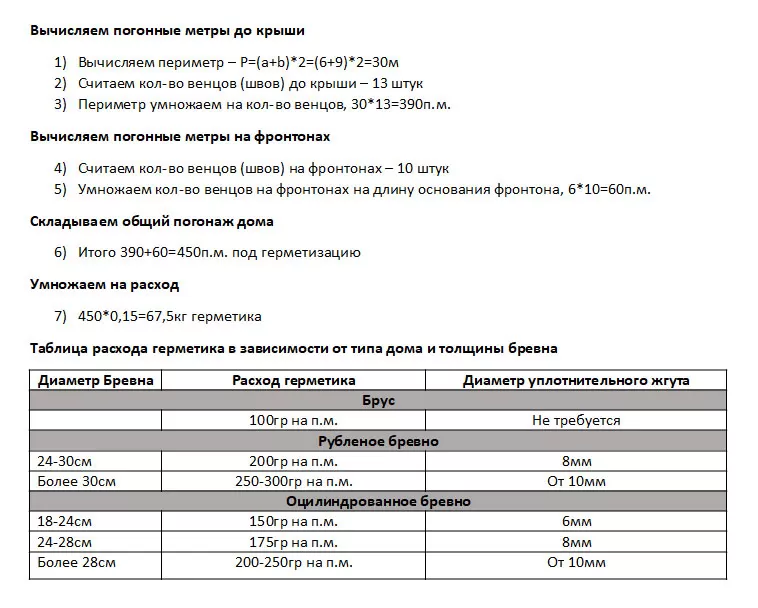 Силиконовый герметик расход на 1 м шва